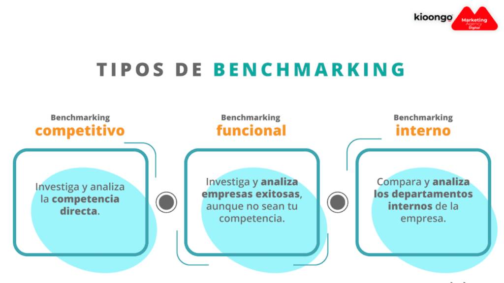 Tipos de benchmarking