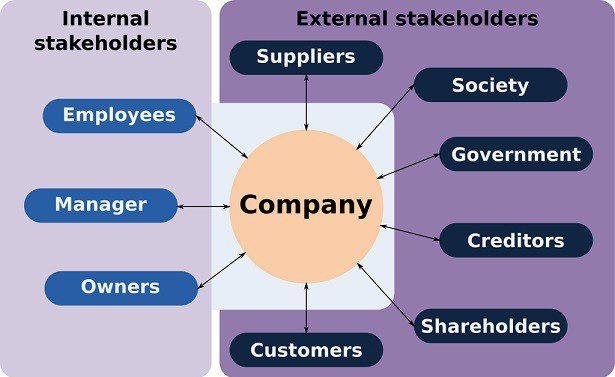 Imagen de stakeholders internos y externos.